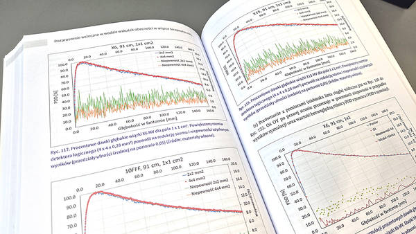 Monografia z fizyki medycznej — wykresy dawek głębokich PDD wiązek radioterapii